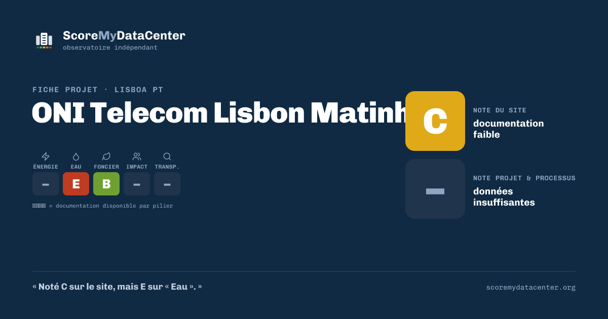 Carte de partage — ONI Telecom Lisbon Matinha