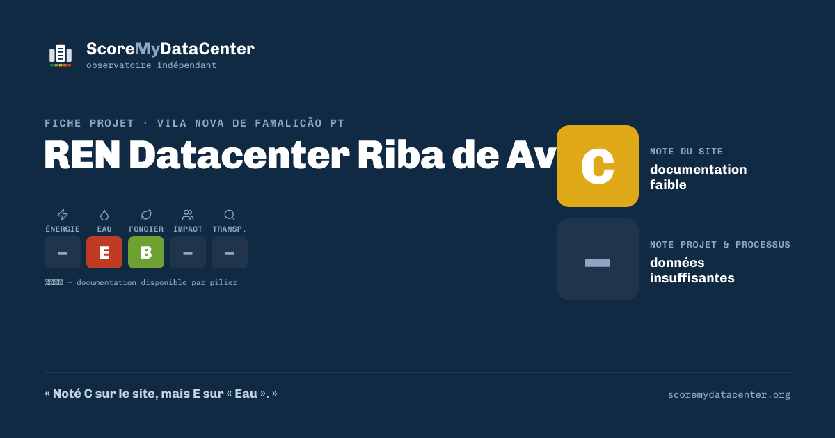 Carte de partage — REN Datacenter Riba de Ave