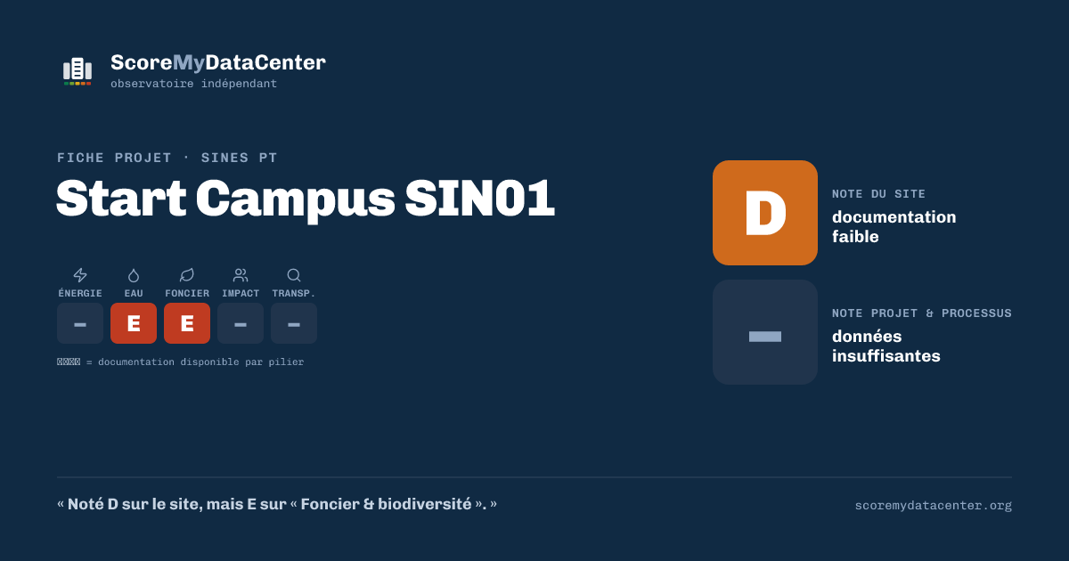 Carte de partage — Start Campus SIN01