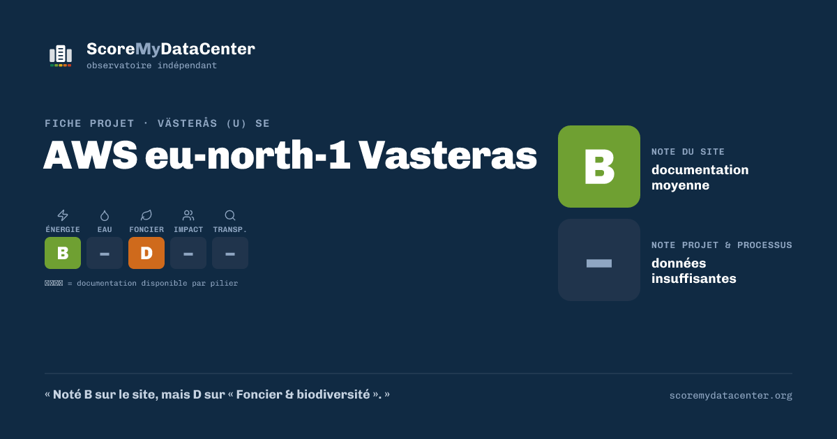 Carte de partage — AWS eu-north-1 Vasteras