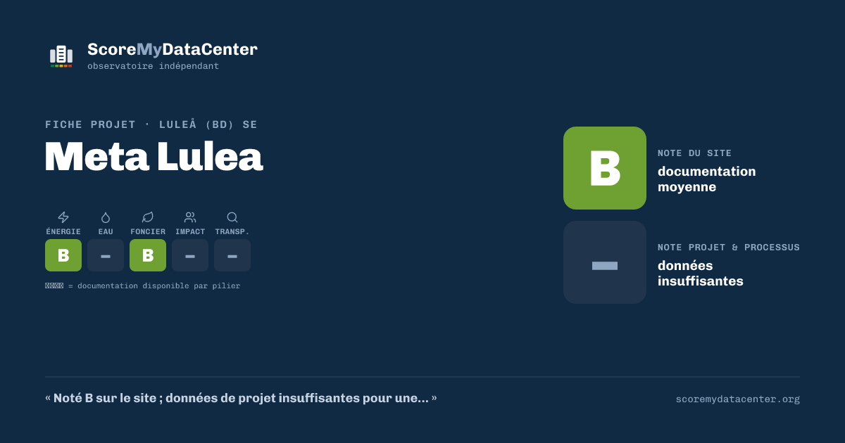 Carte de partage — Meta Lulea